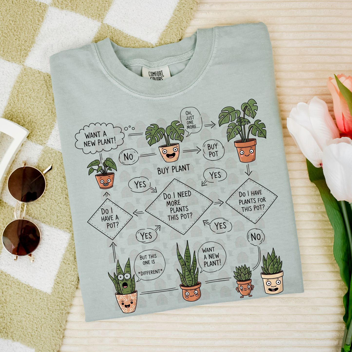 Plant Buying Guide